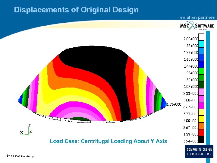 Displacements of Original Design solution partners Load Case: Centrifugal Loading About Y Axis CDT