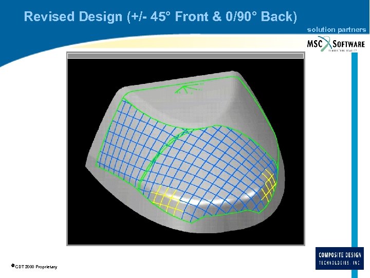 Revised Design (+/- 45° Front & 0/90° Back) solution partners CDT 2000 Proprietary 
