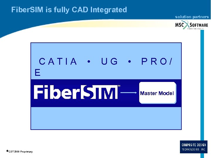 Fiber. SIM is fully CAD Integrated solution partners CATIA E • UG • PRO/