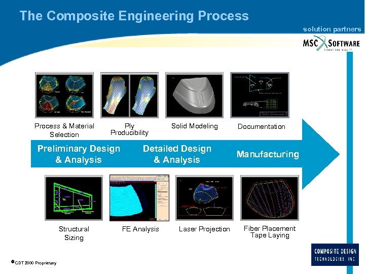 The Composite Engineering Process solution partners Process & Material Selection Ply Producibility Preliminary Design