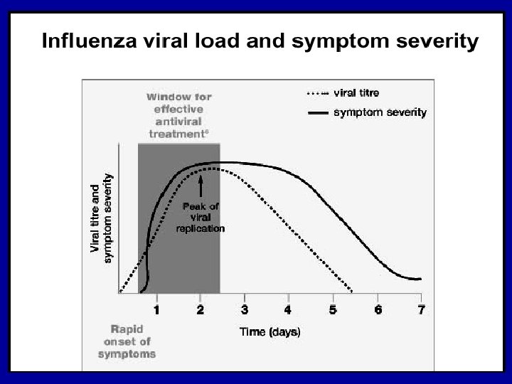  Influenza – adultos ambulatório VRS – crianças internadas 