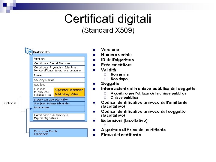 Certificati digitali (Standard X 509) n n n Versione Numero seriale ID dell'algoritmo Ente
