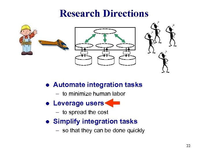 Research Directions l Automate integration tasks – to minimize human labor l Leverage users