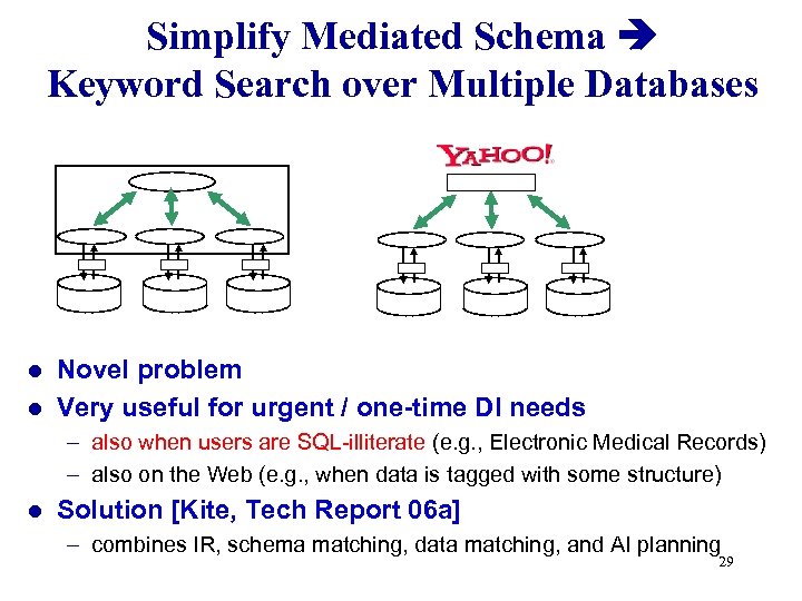 Simplify Mediated Schema Keyword Search over Multiple Databases Novel problem l Very useful for