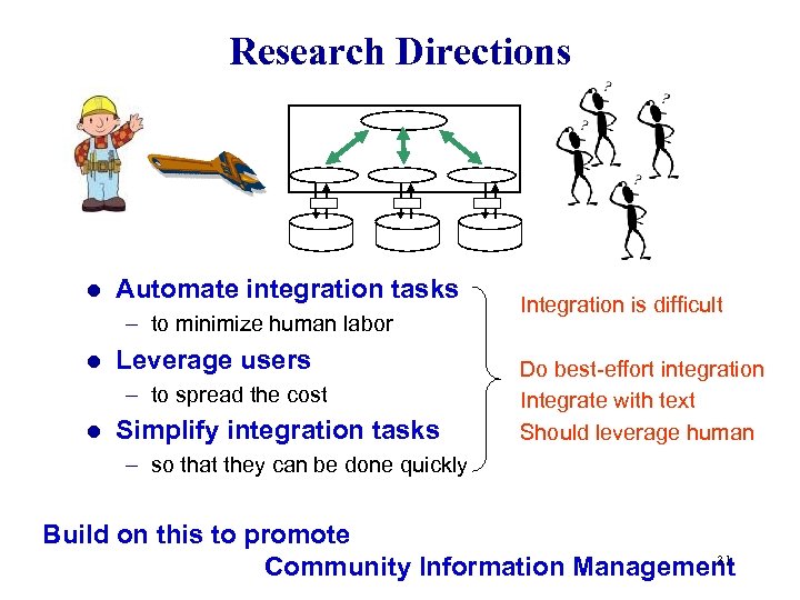 Research Directions l Automate integration tasks – to minimize human labor l Leverage users
