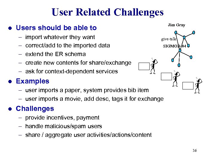 User Related Challenges l Users should be able to – – – l Jim