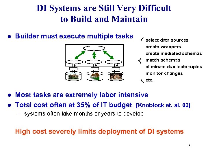 DI Systems are Still Very Difficult to Build and Maintain l Builder must execute