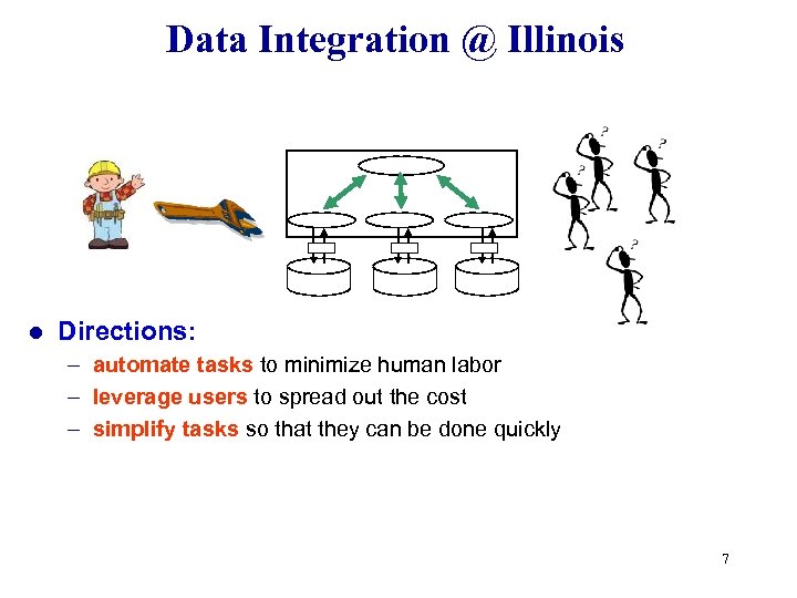 Data Integration @ Illinois l Directions: – automate tasks to minimize human labor –