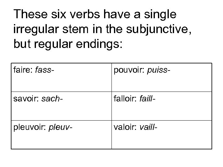 These six verbs have a single irregular stem in the subjunctive, but regular endings: