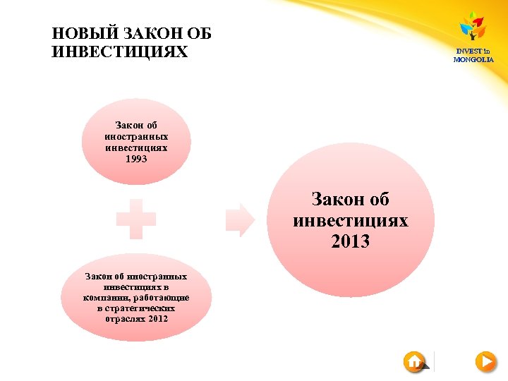НОВЫЙ ЗАКОН ОБ ИНВЕСТИЦИЯХ INVEST in MONGOLIA Закон об иностранных инвестициях 1993 Закон об