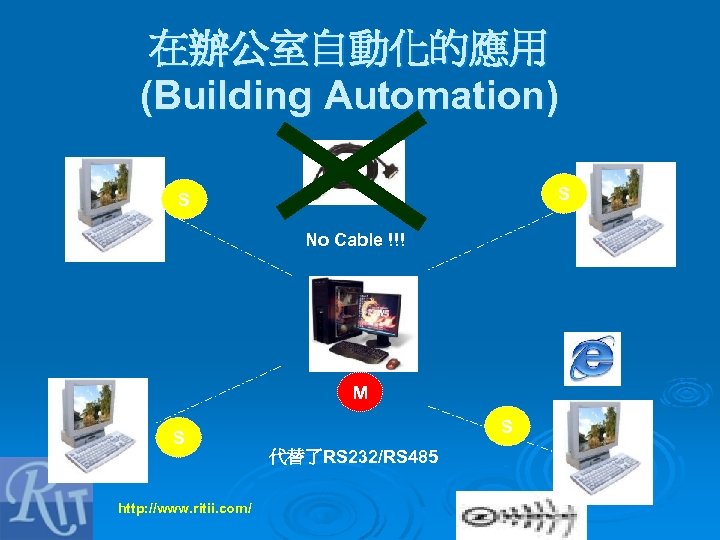 在辦公室自動化的應用 (Building Automation) S S No Cable !!! M S S 代替了RS 232/RS 485