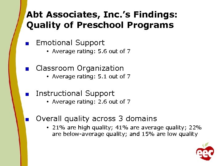 Abt Associates, Inc. ’s Findings: Quality of Preschool Programs Emotional Support • Average rating: