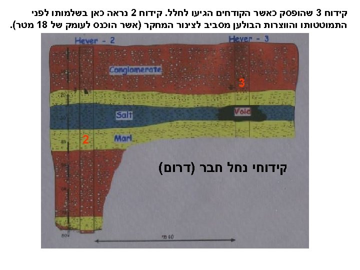  קידוח 3 שהופסק כאשר הקודחים הגיעו לחלל. קידוח 2 נראה כאן בשלמותו לפני