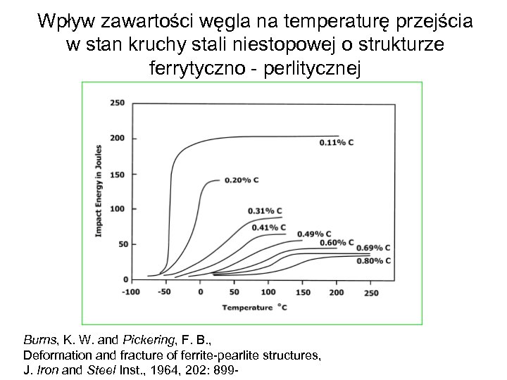 Wpływ zawartości węgla na temperaturę przejścia w stan kruchy stali niestopowej o strukturze ferrytyczno