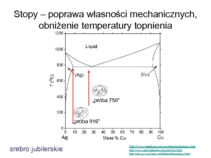 Stopy – poprawa własności mechanicznych, obniżenie temperatury topnienia „próba 750” „próba 916” srebro jubilerskie