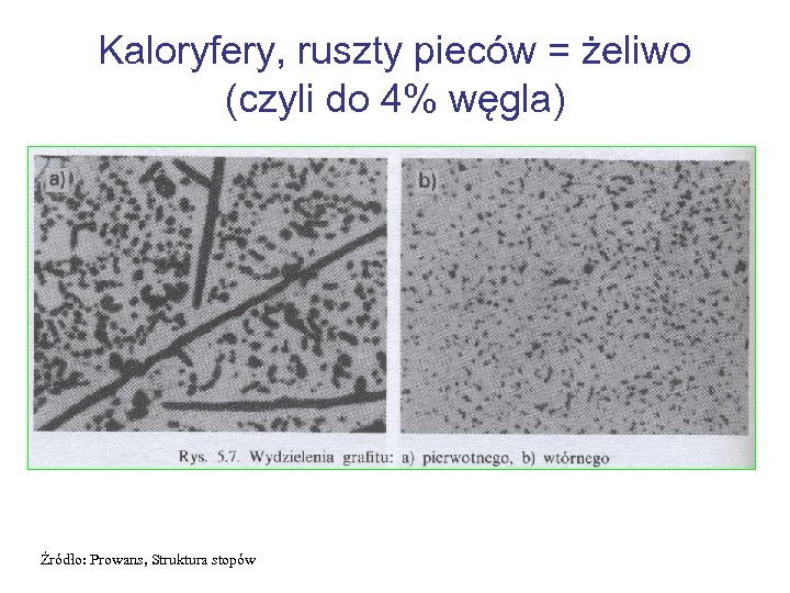 Kaloryfery, ruszty pieców = żeliwo (czyli do 4% węgla) Źródło: Prowans, Struktura stopów 