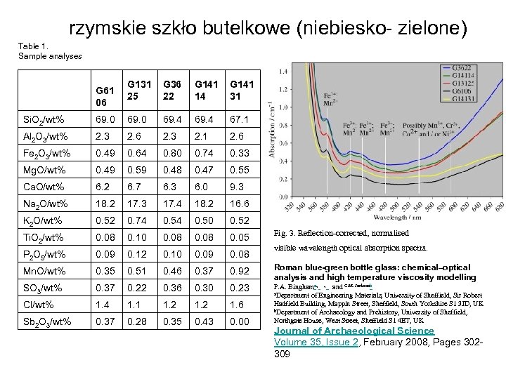 rzymskie szkło butelkowe (niebiesko- zielone) Table 1. Sample analyses G 61 06 G 131