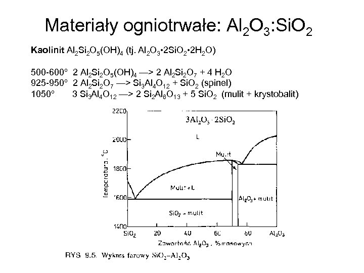 Materiały ogniotrwałe: Al 2 O 3: Si. O 2 Kaolinit Al 2 Si 2