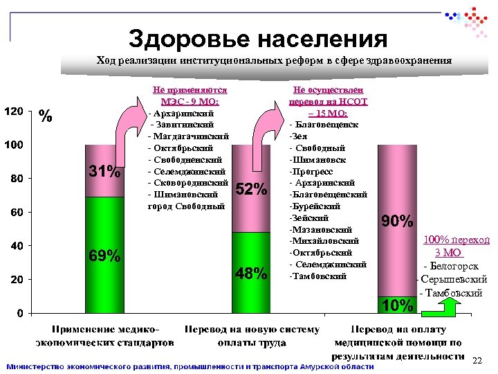 Здоровье населения является. Здоровье населения. Оценка здоровья населения. Комплексные показатели здоровья населения.. Реформы в сфере здравоохранения.