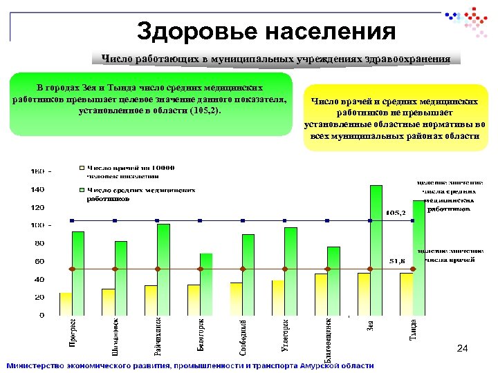 Оценка эффективности мониторинг