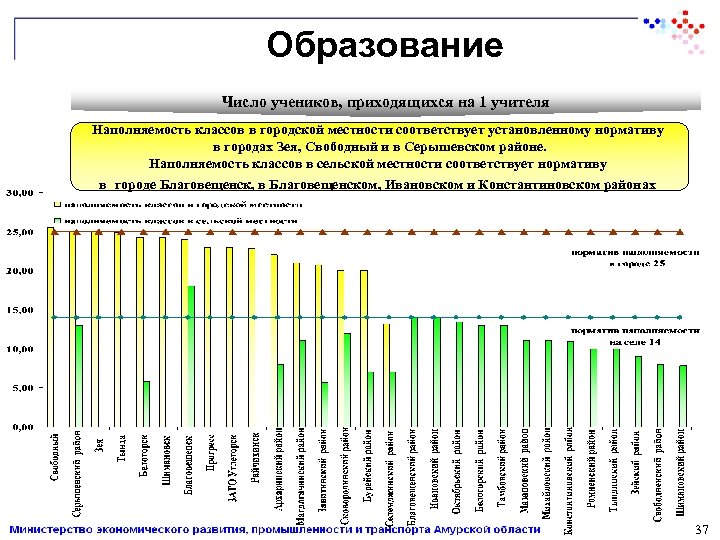 Количество образований