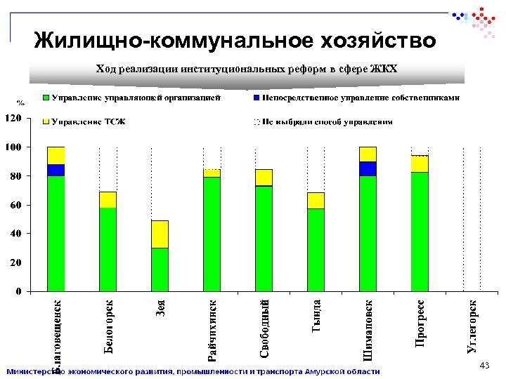 Результаты мониторинга эффективности