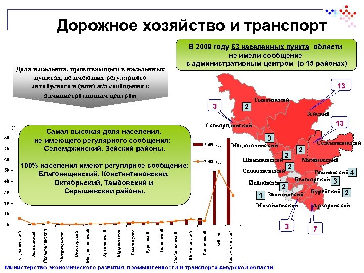 Население амурская. Плотность населения Амурской области. Население Амурской области по районам.