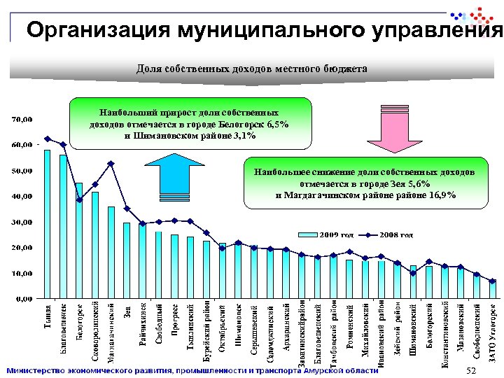 Экономическая эффективность мониторинга