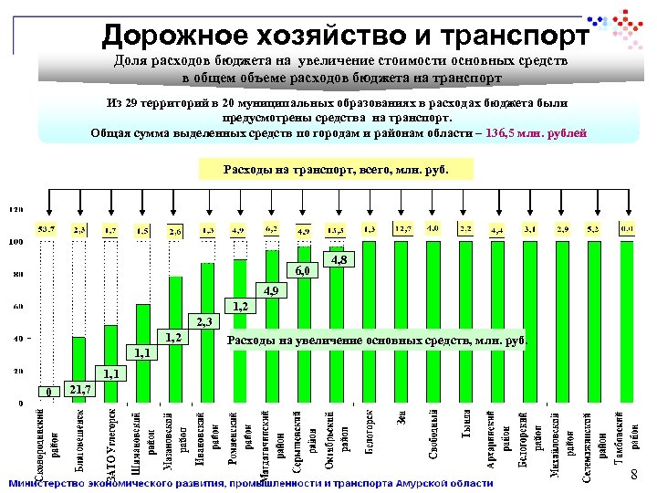 Результаты мониторинга эффективности