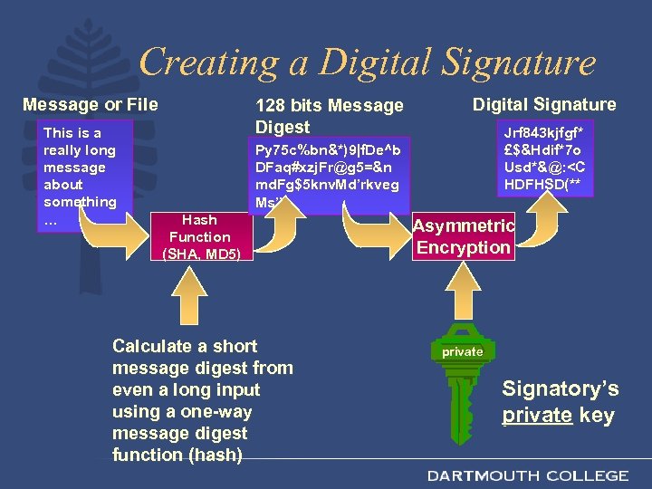 Creating a Digital Signature Message or File This is a really long message about