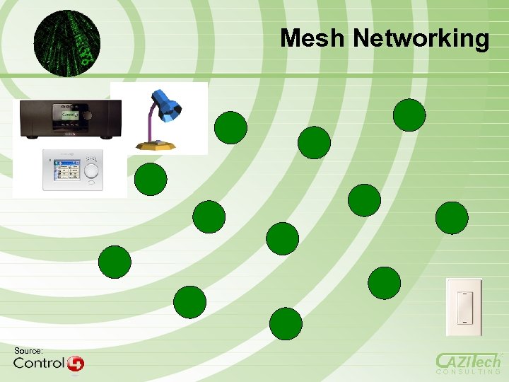 Mesh Networking Source: CONSULTING 