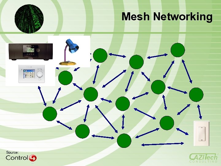 Mesh Networking Source: CONSULTING 