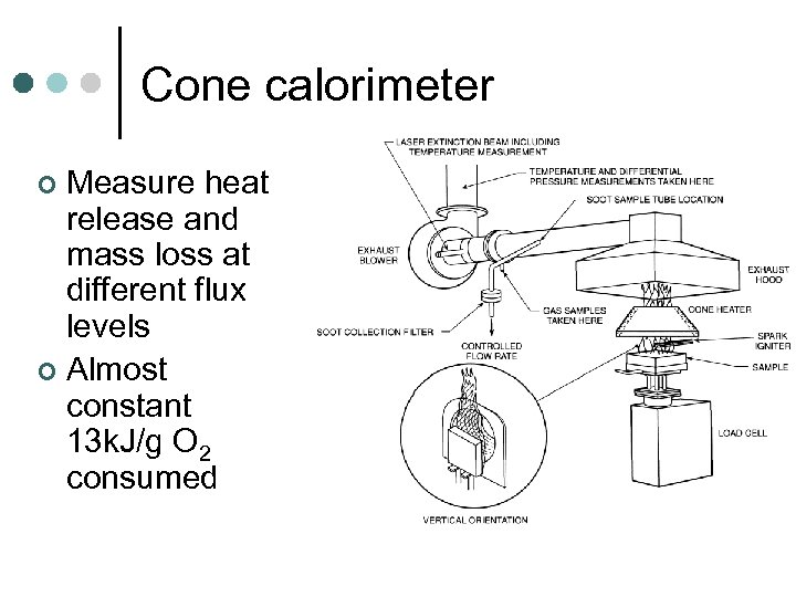 Cone calorimeter Measure heat release and mass loss at different flux levels ¢ Almost