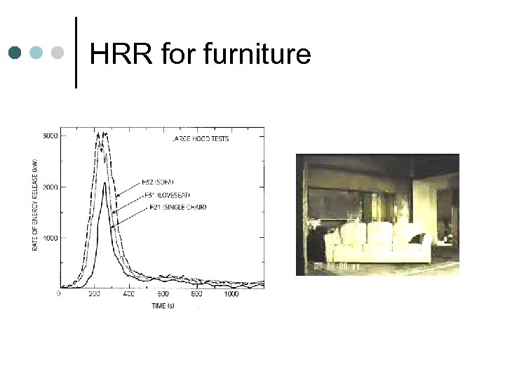 HRR for furniture 