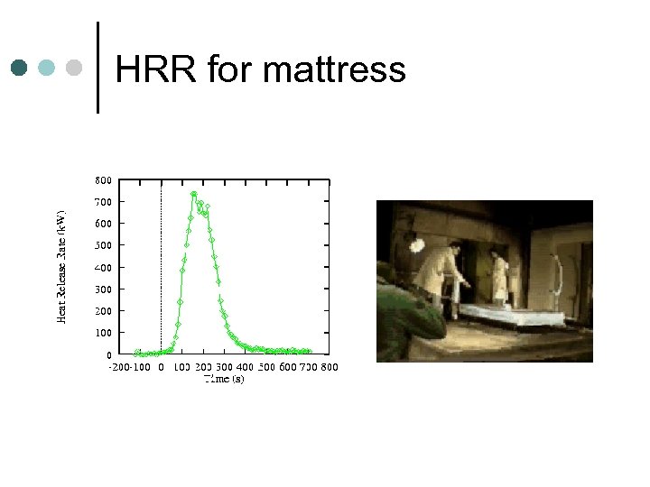 HRR for mattress 