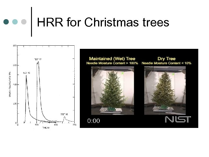 HRR for Christmas trees 