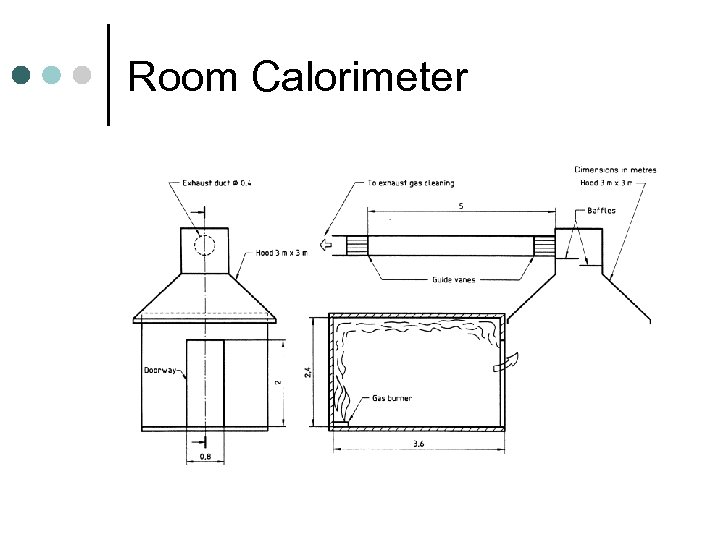 Room Calorimeter 