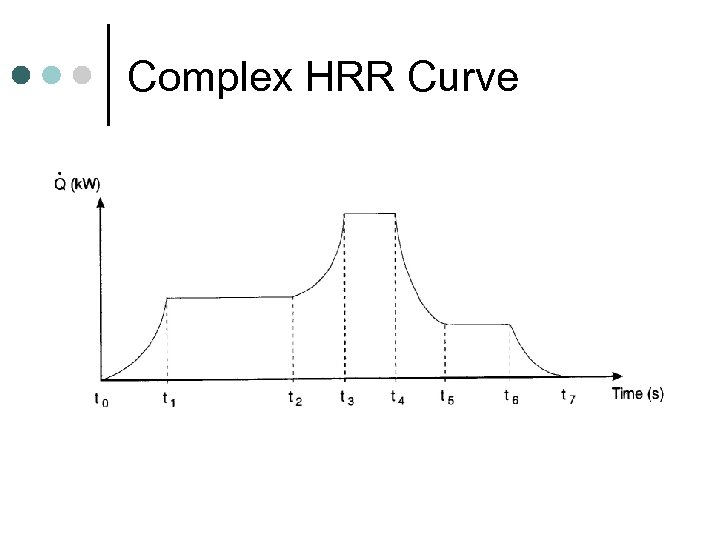 Complex HRR Curve 