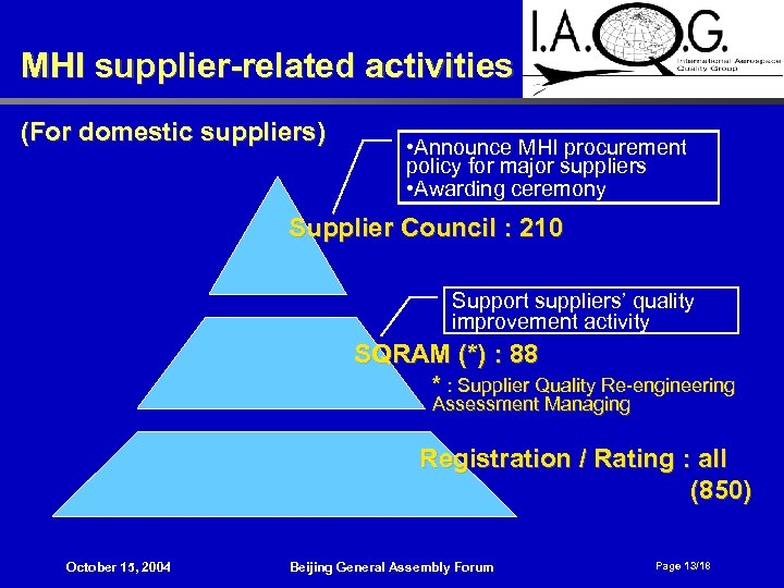 MHI supplier-related activities (For domestic suppliers) • Announce MHI procurement policy for major suppliers
