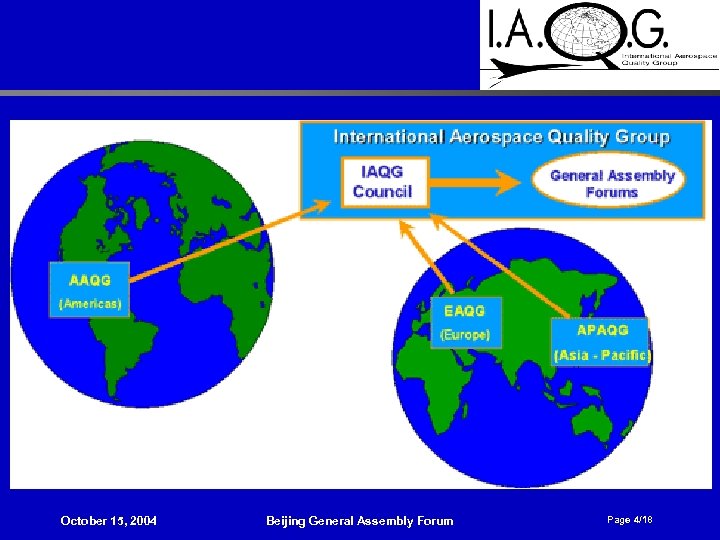 October 15, 2004 Beijing General Assembly Forum Page 4/18 