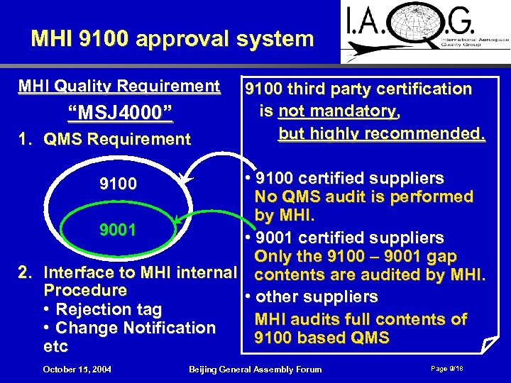MHI 9100 approval system MHI Quality Requirement “MSJ 4000” 1. QMS Requirement 9100 third