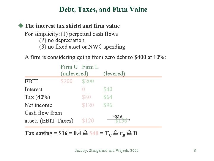 Debt, Taxes, and Firm Value u The interest tax shield and firm value For