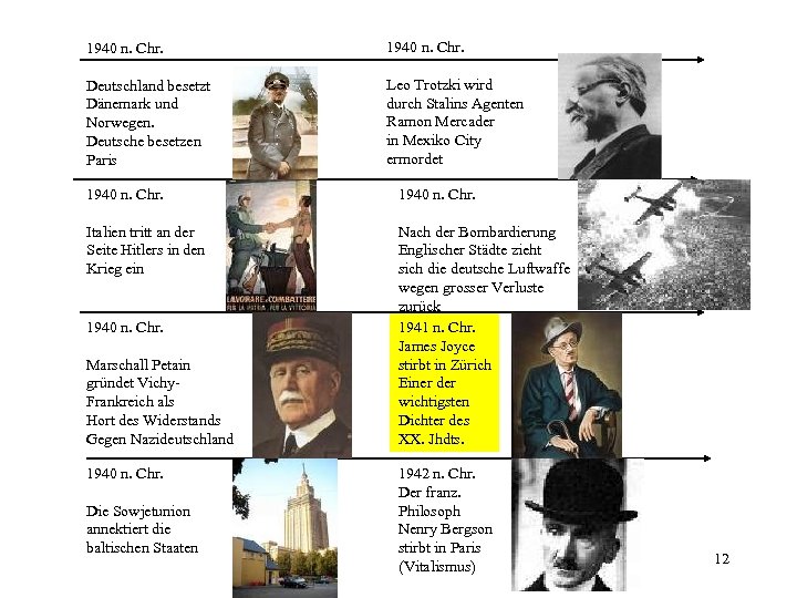 1940 n. Chr. Deutschland besetzt Dänemark und Norwegen. Deutsche besetzen Paris Leo Trotzki wird