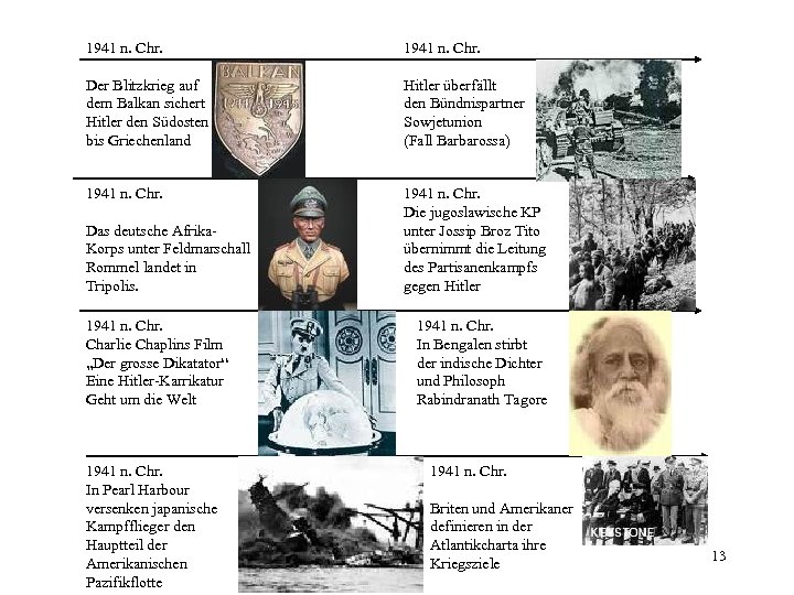 1941 n. Chr. Der Blitzkrieg auf dem Balkan sichert Hitler den Südosten bis Griechenland