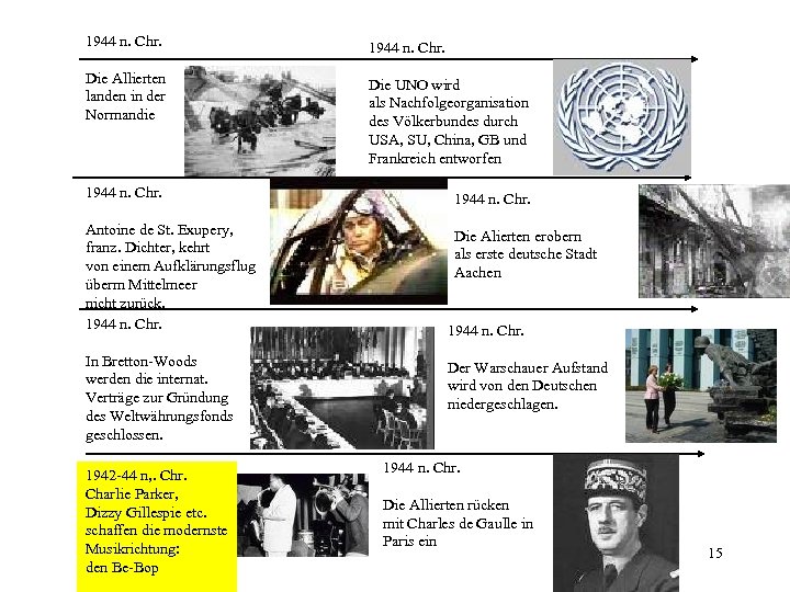 1944 n. Chr. Die Allierten landen in der Normandie Die UNO wird als Nachfolgeorganisation
