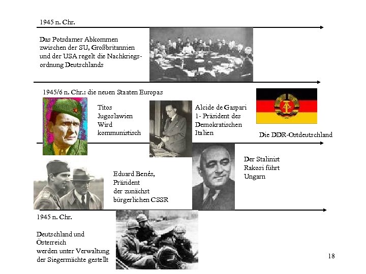 1945 n. Chr. Das Potsdamer Abkommen zwischen der SU, Großbritannien und der USA regelt