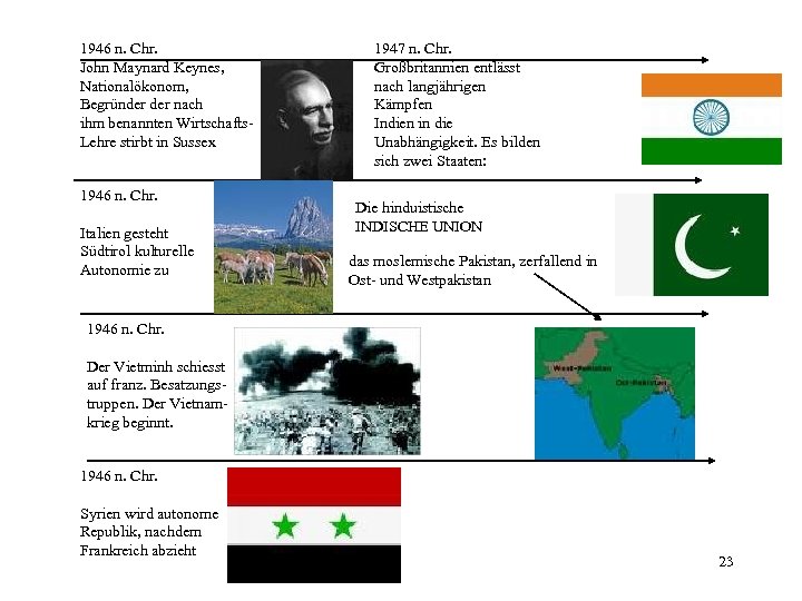 1946 n. Chr. John Maynard Keynes, Nationalökonom, Begründer nach ihm benannten Wirtschafts. Lehre stirbt