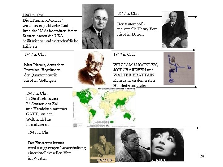 1947 n. Chr. Die „Truman-Doktrin“ wird aussenpolitische Leitlinie der USA: bedrohten freien Staaten bieten