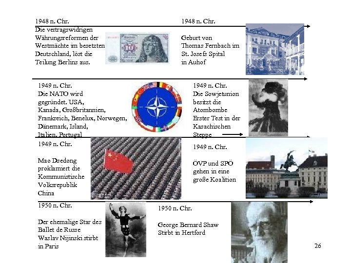 1948 n. Chr. Die vertragswidrigen Währungsreformen der Westmächte im besetzten Deutschland, löst die Teilung