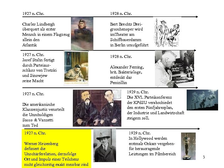 1927 n. Chr. 1928 n. Chr. Charles Lindbergh überquert als erster Mensch in einem